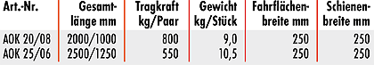 aok20tab