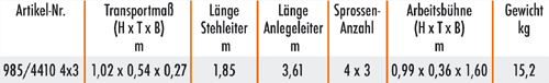 Tabelle-KRL